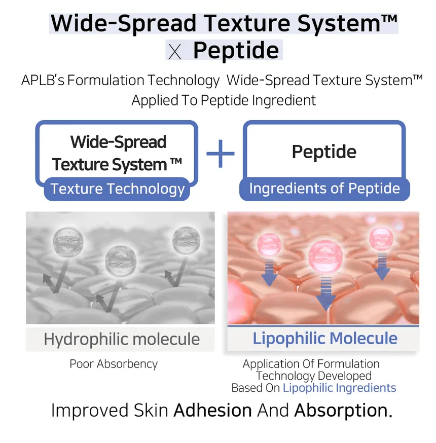 APLB Azelaic Acid Peptide Facial Cream 55mL - Image 6