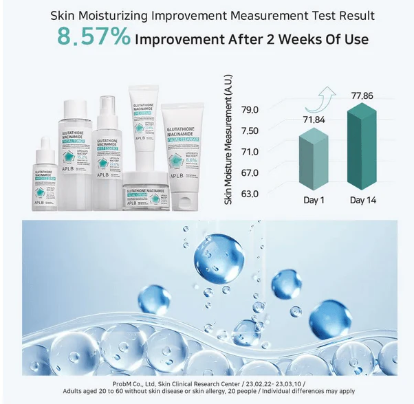 APLB Glutathione Niacinamide Ampoule Serum 40mL - Image 15