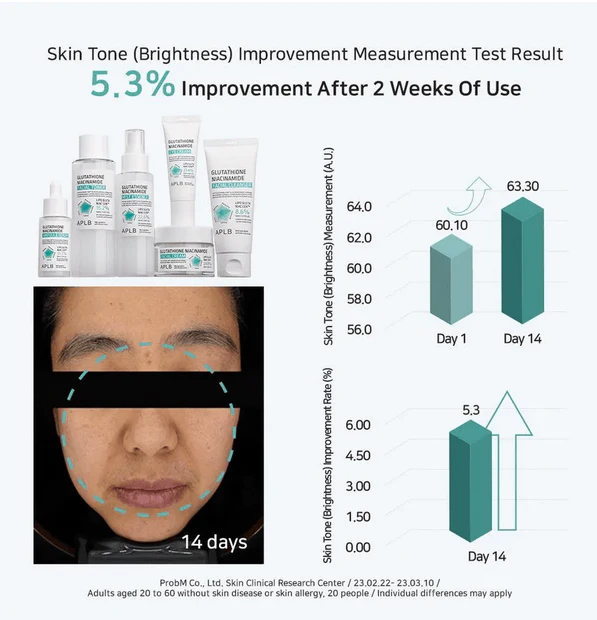 APLB Glutathione Niacinamide Ampoule Serum 40mL - Image 8