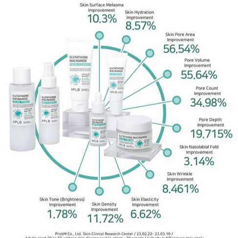 APLB Glutathione Niacinamide Facial Cream 55mL - Image 8