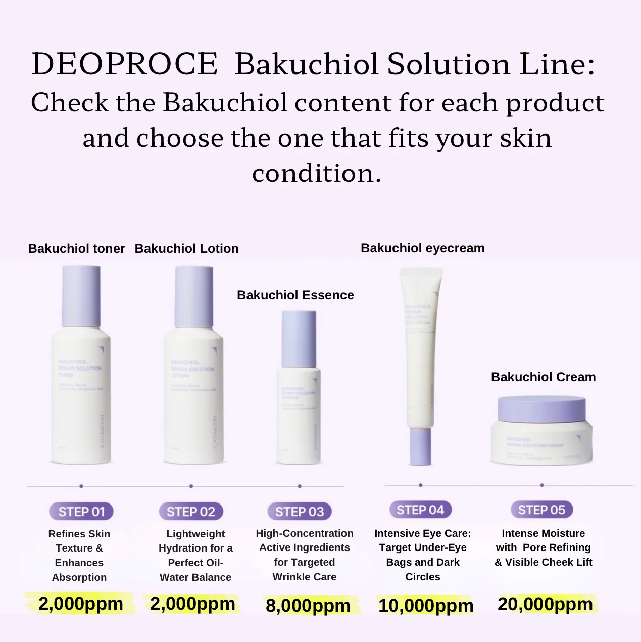 DEOPROCE Bakuchiol Repair Solution Cream 50ml - Image 7