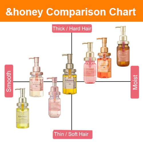 &HONEY	Vicrea &Honey Deep Moist Shampoo - Image 7