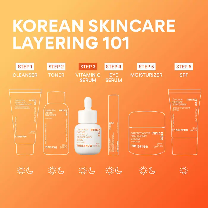 INNISFREE Vita C Green Tea Enzyme Brightening Serum 30mL - Image 10