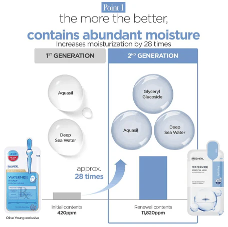 MEDIHEAL Collagen Essential Mask 24mL (1ea) - Image 4