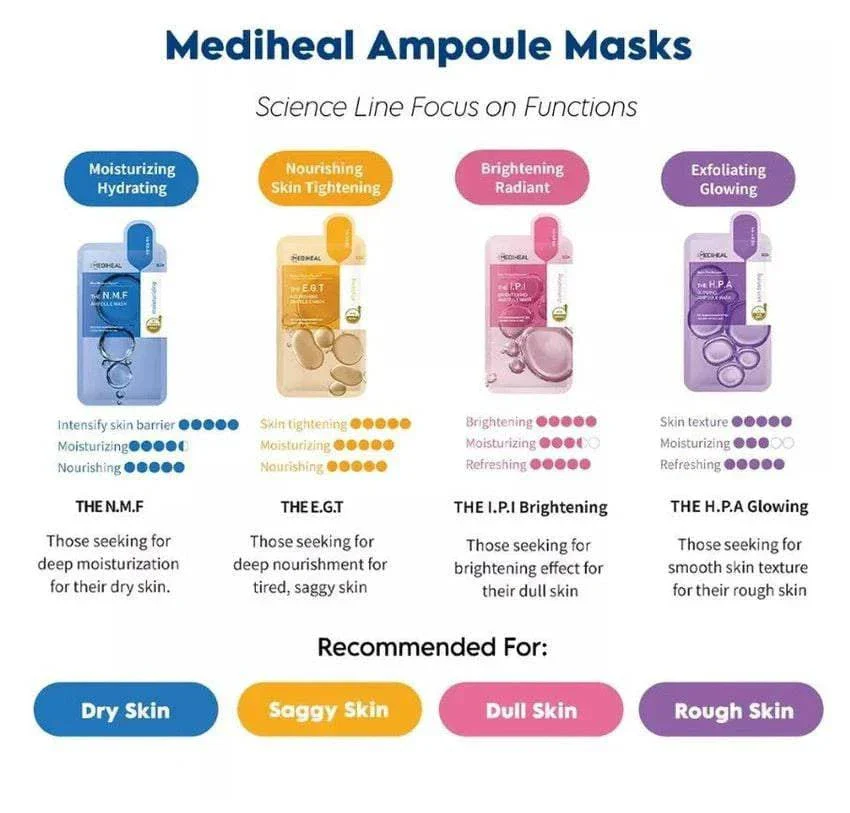 MEDIHEAL The E.G.T Nourishing Ampoule Mask 27mL (1ea) - Image 6