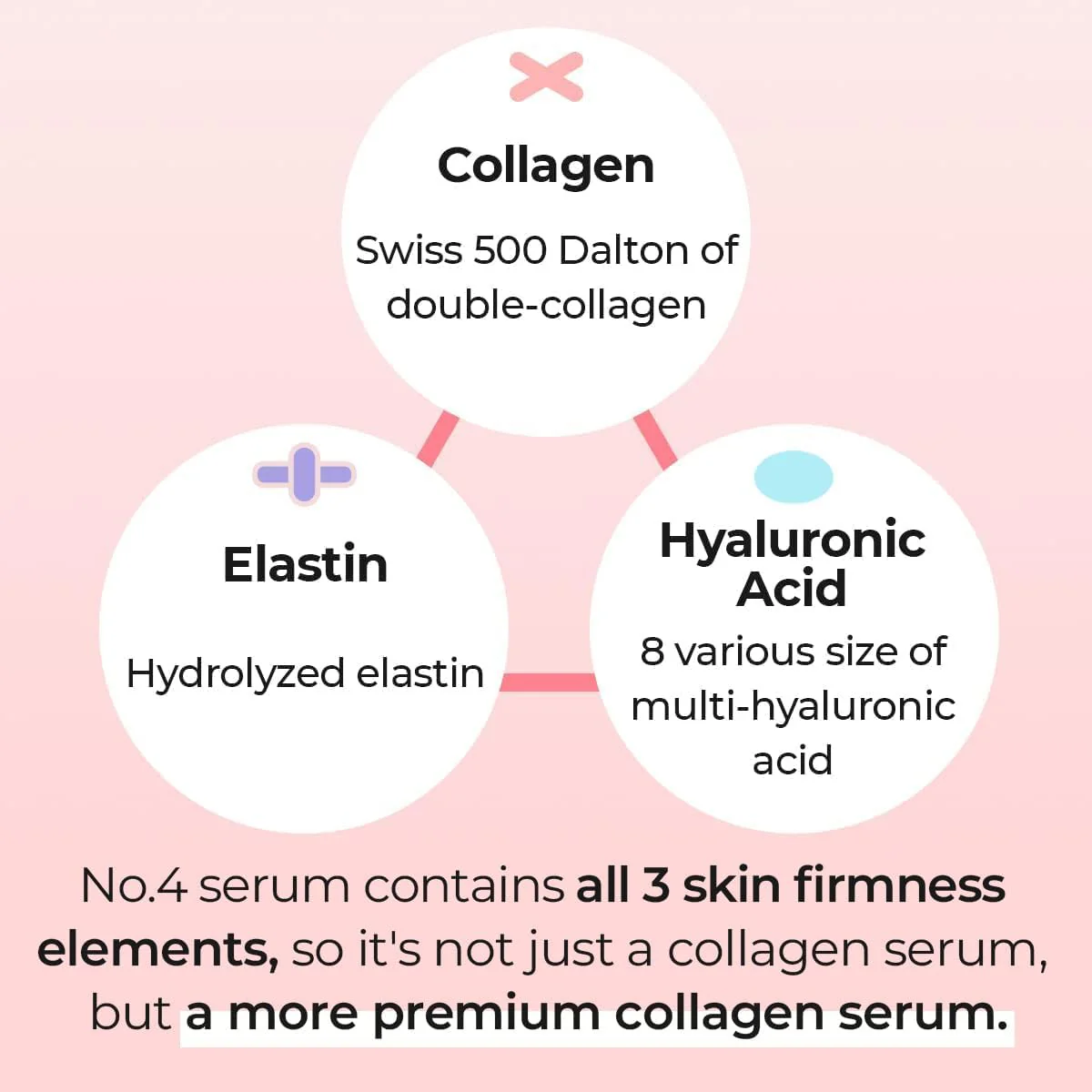 NUMBUZIN No.4 Collagen 73% Pudding Serum 50mL - Image 9