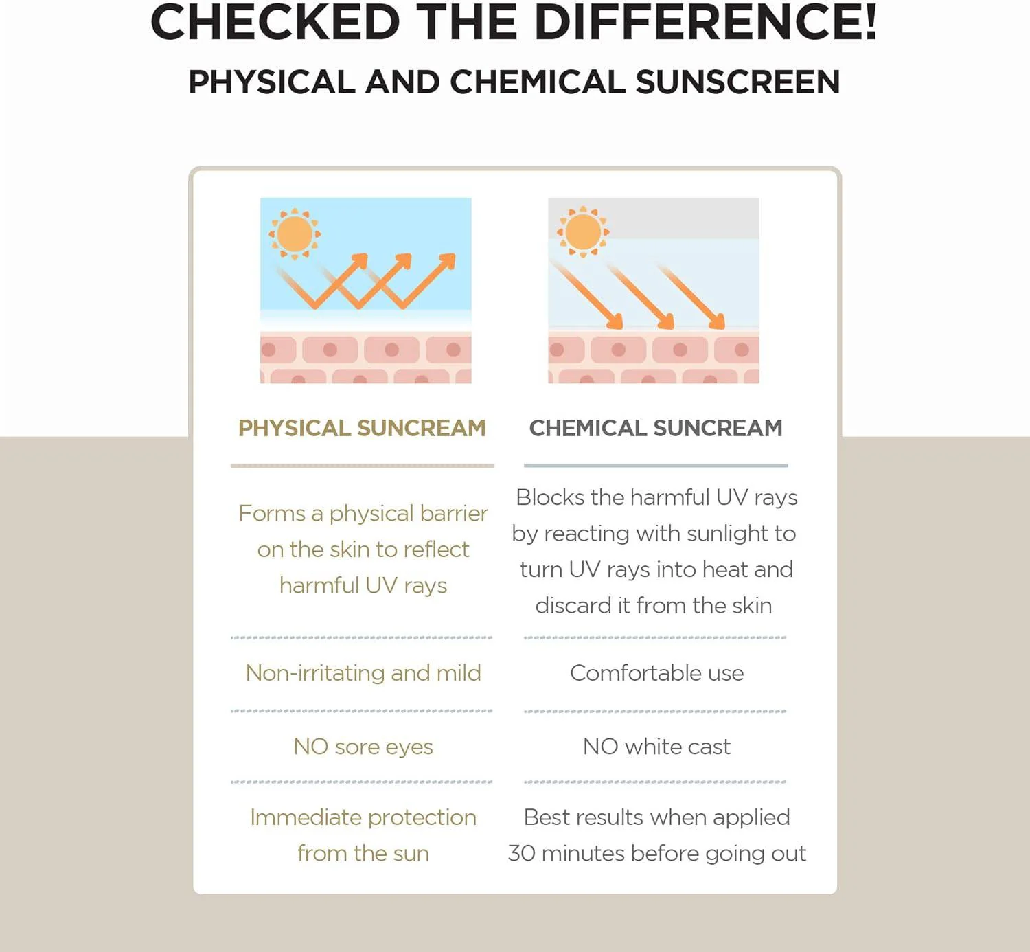 SKIN1004 Madagascar Centella Air-Fit Suncream Light SPF30+ PA++++ 50mL - Image 4